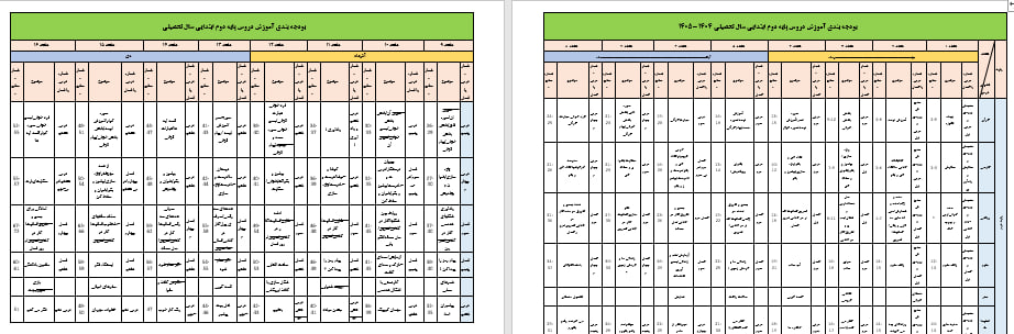 دانلود طرح درس سالانه کل دروس دوم دبستان